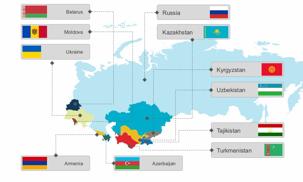 AGL - CIS Countries Solutions